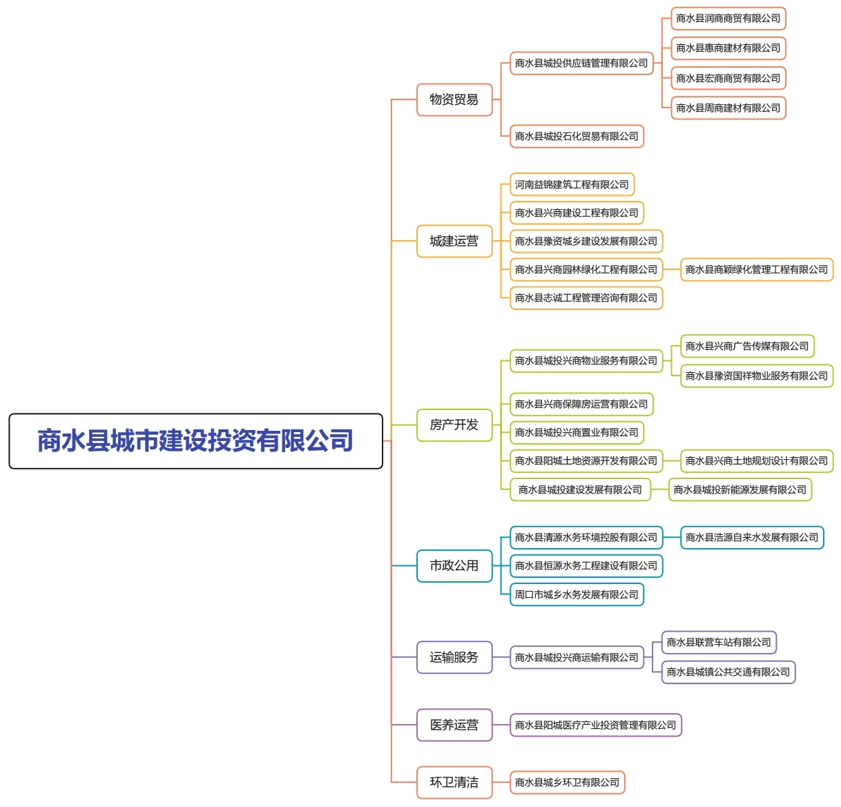 商水縣城市建設投資有限公司.pdf_page_1.jpg